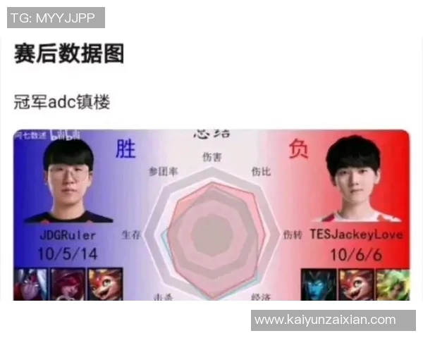 实时新闻赛后复盘JDG与TES实力对比分析及未来展望